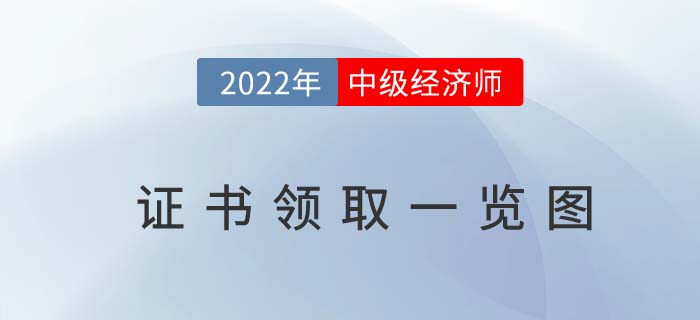一图了解21年中级经济师合格证书领取时间线 一图了解21年中级经济师合格证书领取时间线