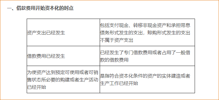 借款费用开始资本化、暂停资本化和停止资本化的条件
