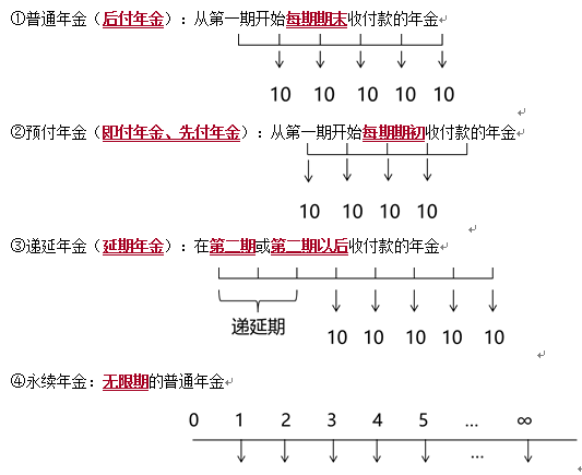 年金的种类