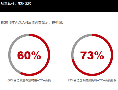 2018年雇主调查 2018年雇主调查