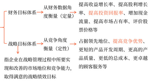 公司的目标