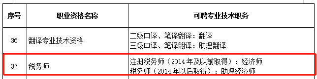 税务师可聘专业技术职务