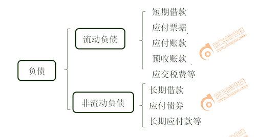 初级会计实务考试 初级会计实务考试