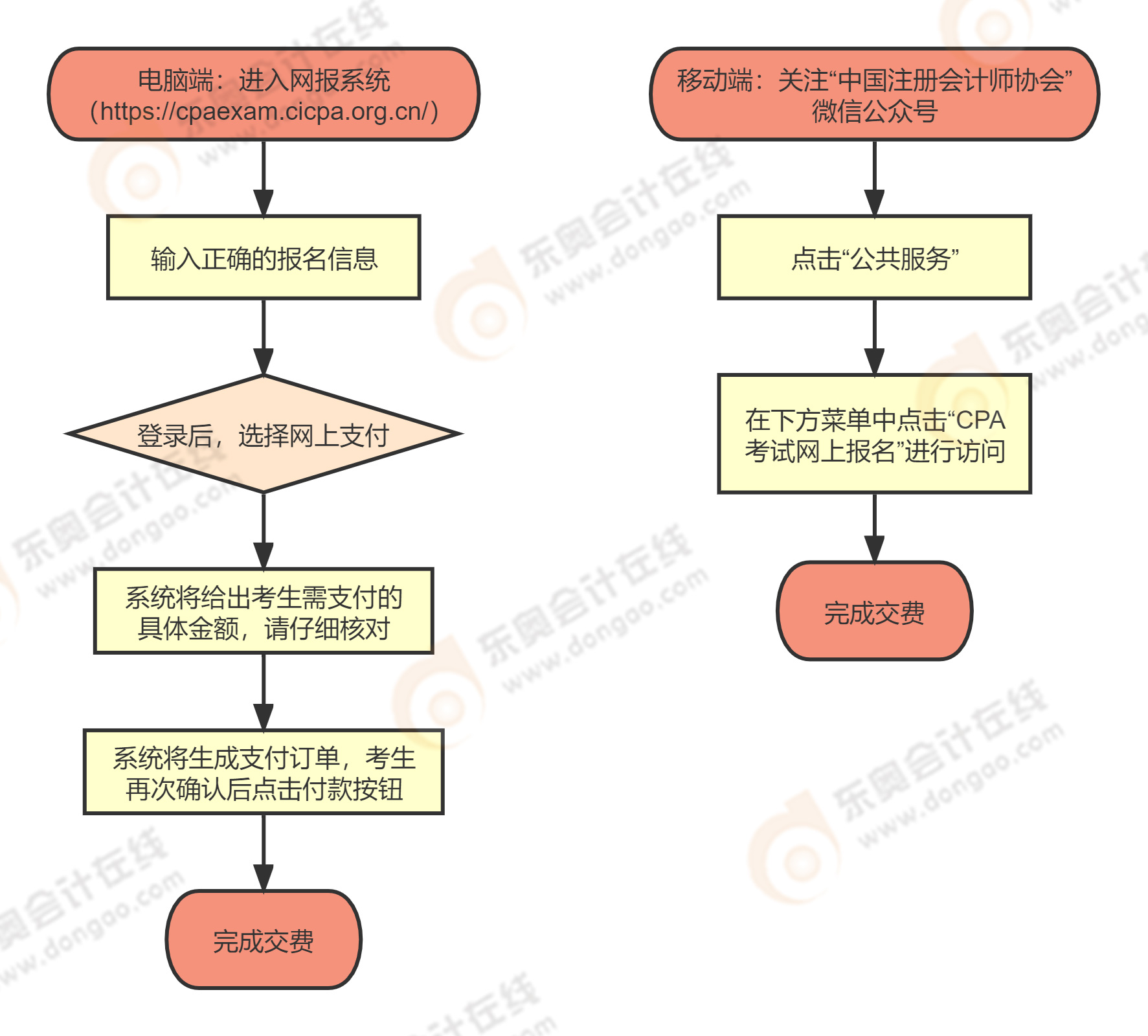 注册会计师缴费流程