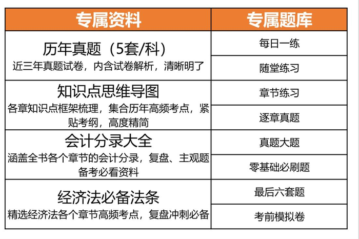 初级会计资料