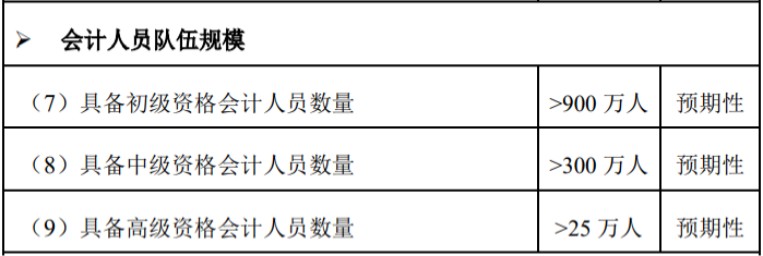 国家给会计行业设定的发展指标