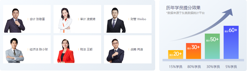 真题抢分班 真题抢分班