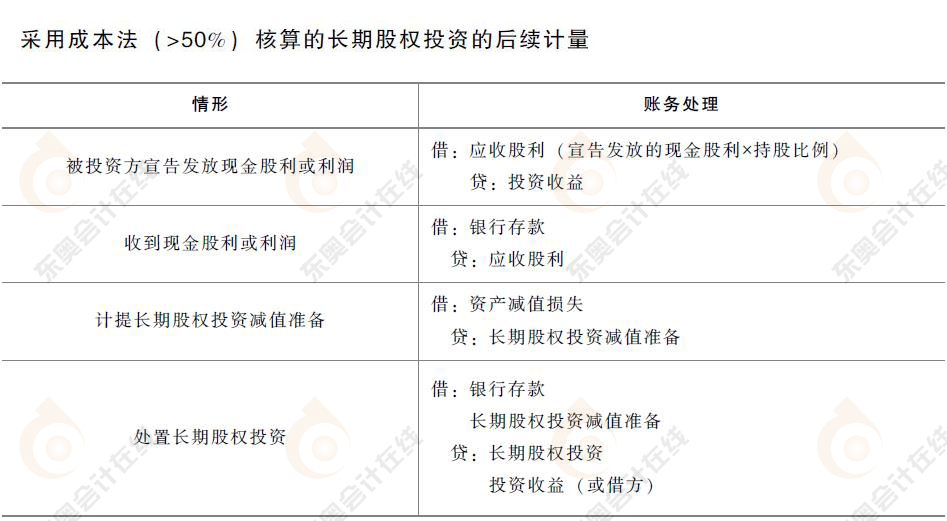 初级会计成本法核算长期股权投资后续计量会计分录