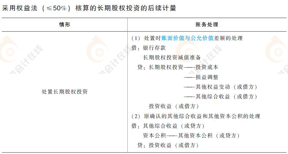 初级会计长期股权投资的后续计量