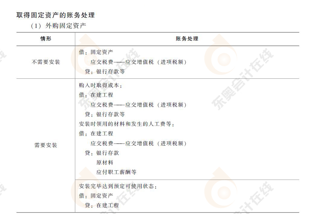 初级会计取得固定资产的会计分录