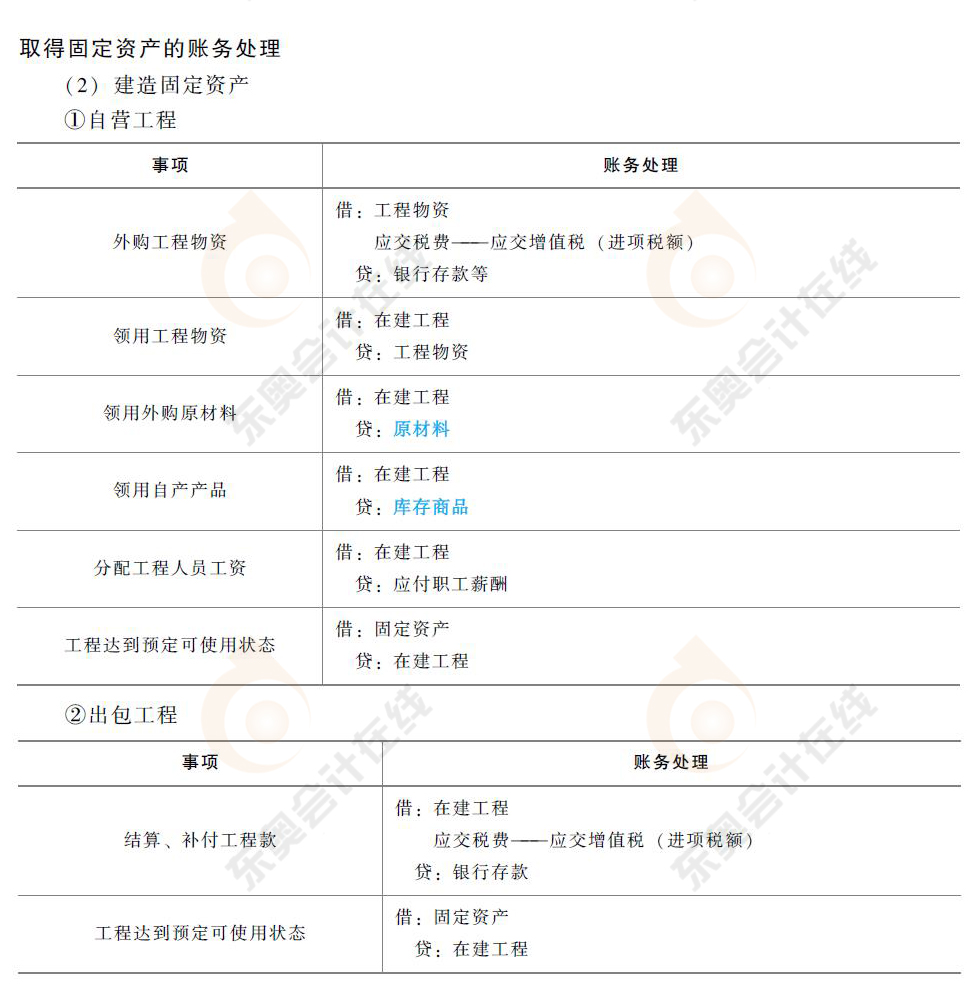 初级会计取得固定资产的账务处理