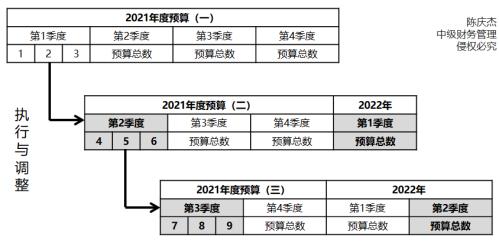 混合滚动