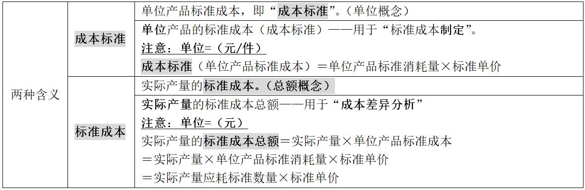 中级会计 中级会计