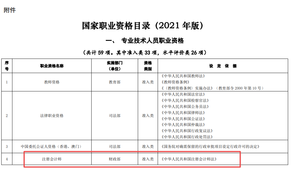 国家职业资格目录 图片3