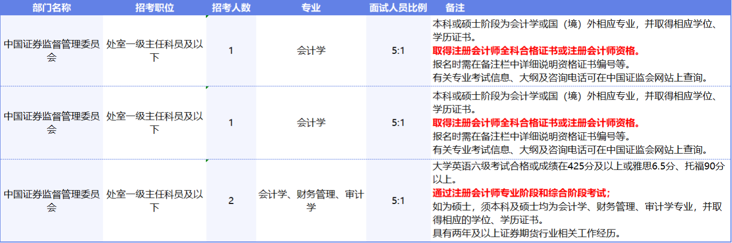 国考招考岗位表 国考招考岗位表
