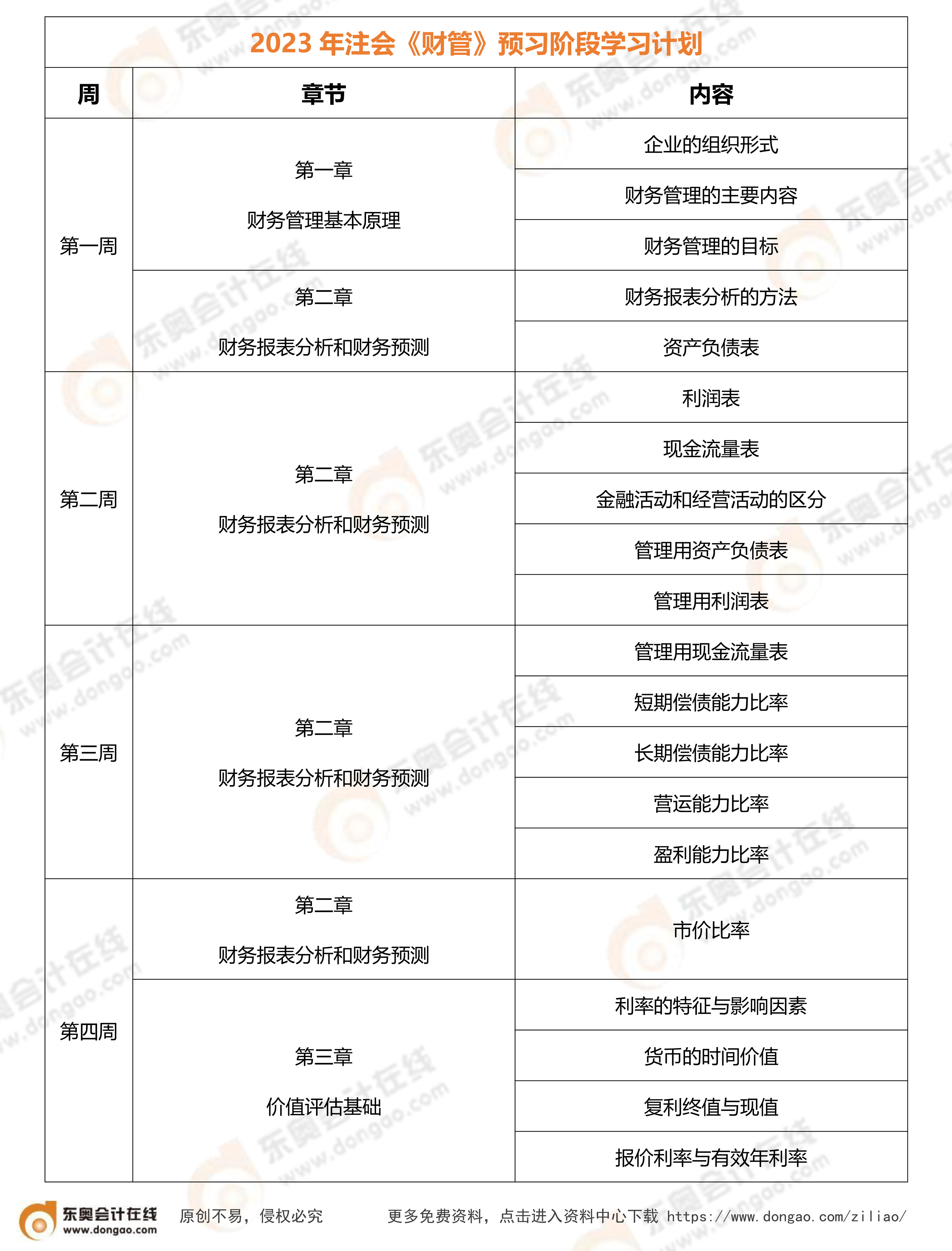 2023年注会《财管》预习计划