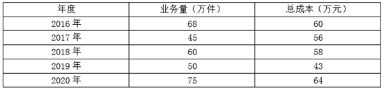 2022年中级会计师每日一练汇总:10月1日 2022年中级会计师每日一练汇总:10月1日