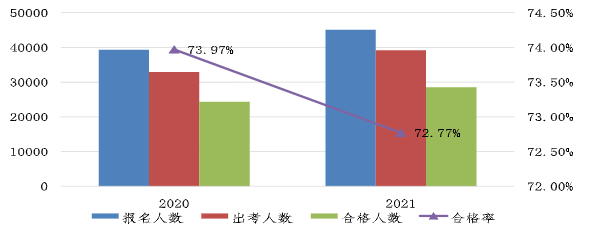 合格率