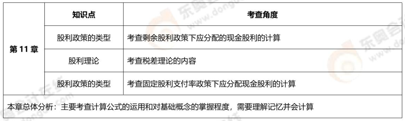 第十一章 第十一章