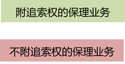 保理业务 保理业务