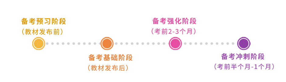 备考阶段划分