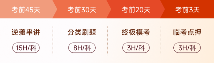 冲刺专享