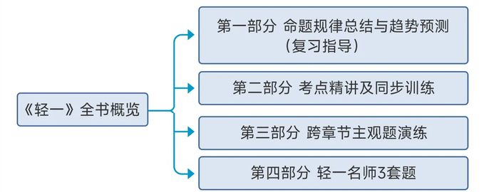 轻一全书概览