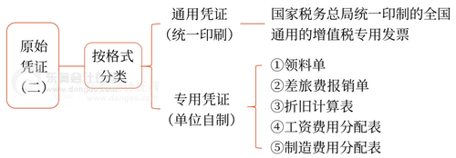 初级会计2