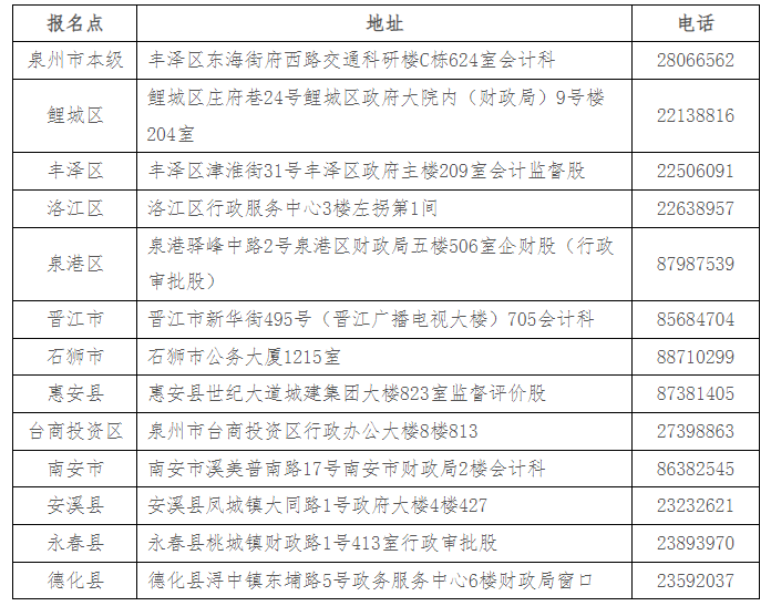 泉州市咨询电话 泉州市咨询电话