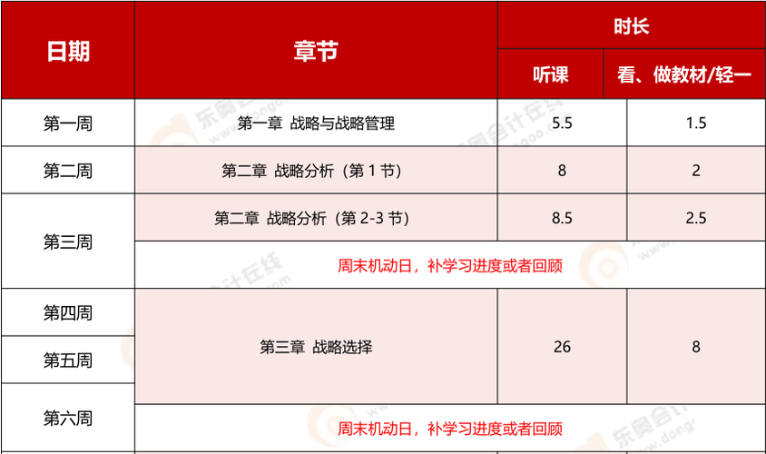 《战略》基础阶段学习计划