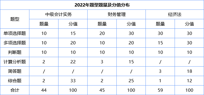 题型