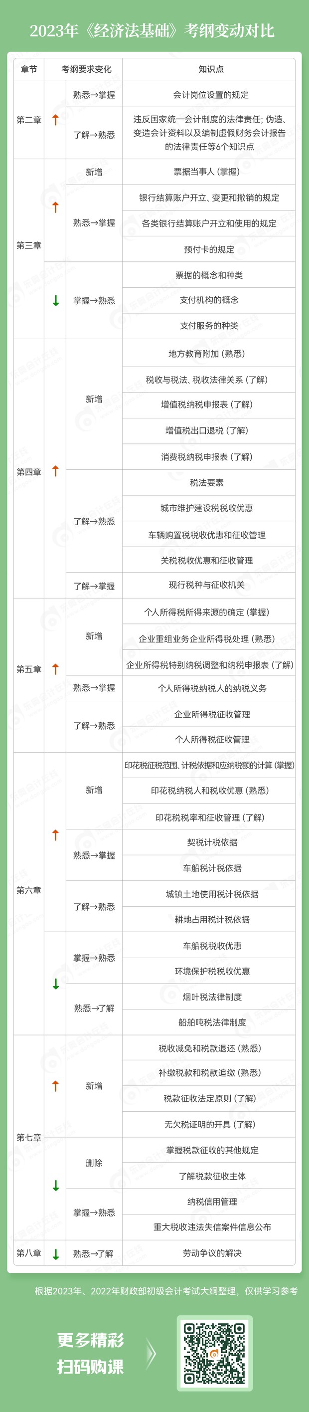 2023初级会计职称学习