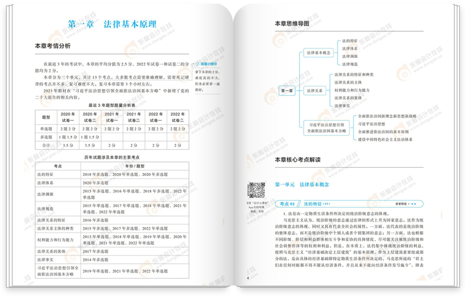 经济法轻一试读