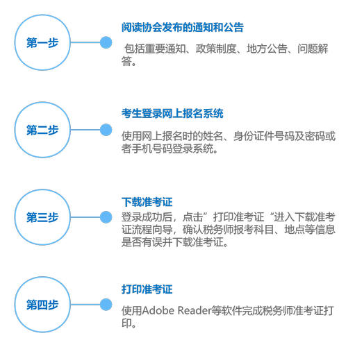 准考证打印流程