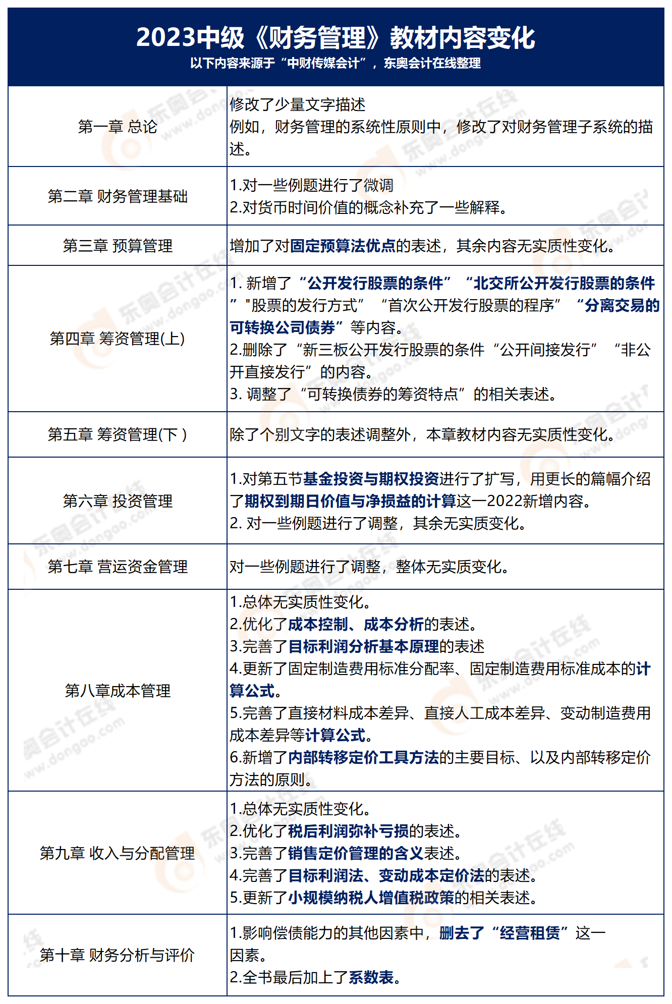 中级会计财管教材变动