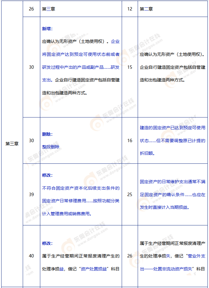 中级会计实务教材变动2 中级会计实务教材变动2
