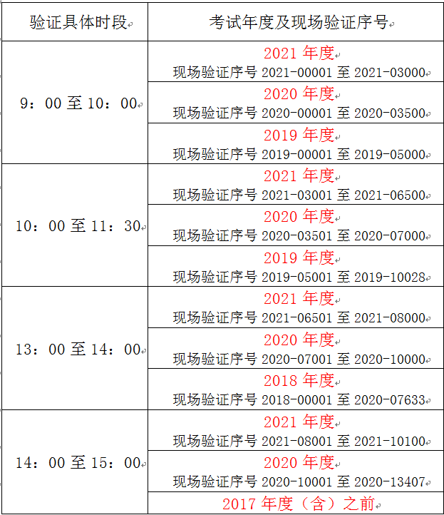 中级会计证书上海领取时间 中级会计证书上海领取时间