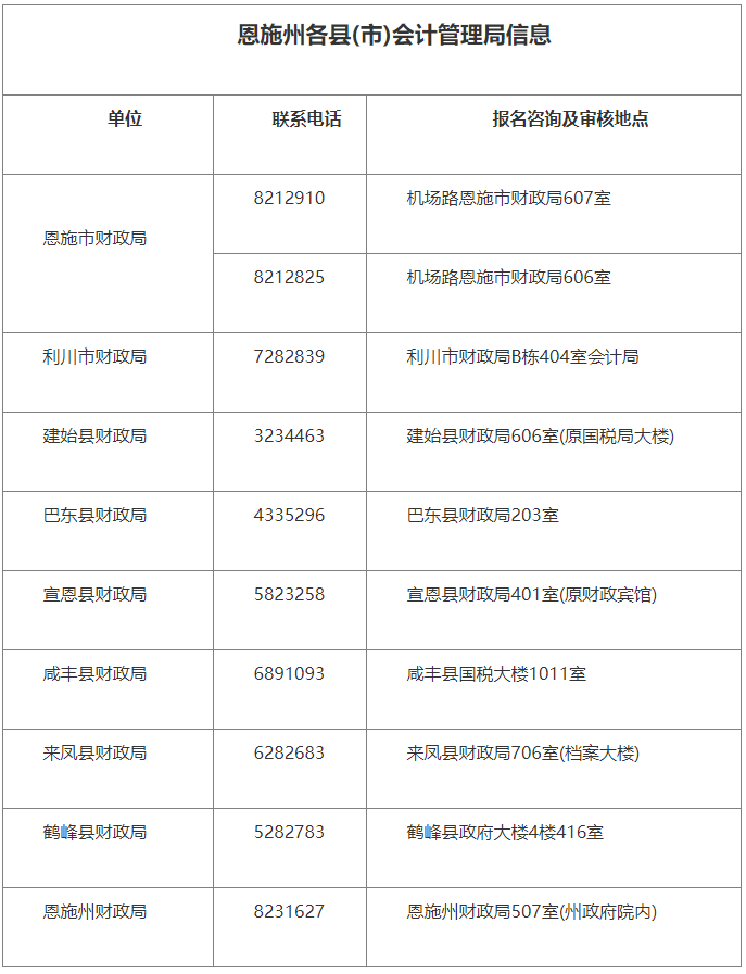 恩施财政电话