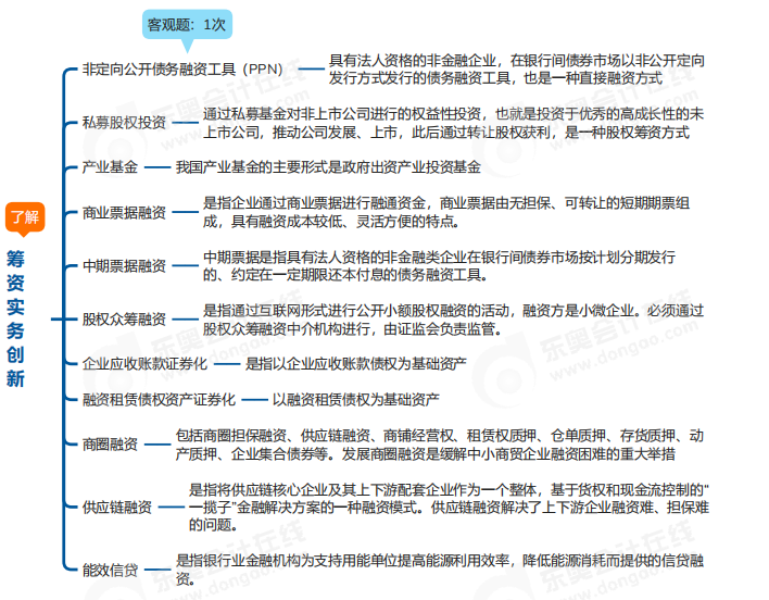 中级会计财管思维导图