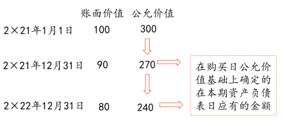 27第二十七章 合并财务报表8213