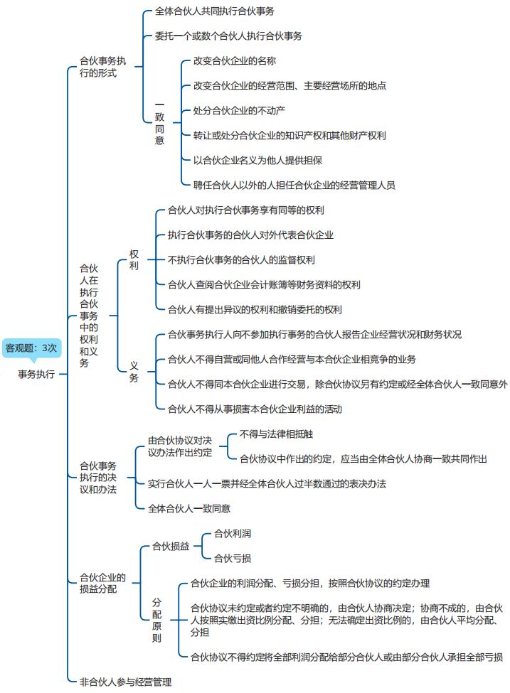 中级会计经济法思维导图 中级会计经济法思维导图