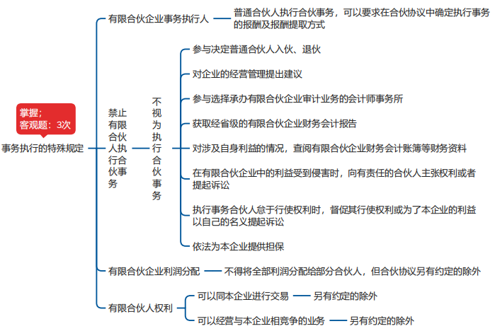 中级会计经济法思维导图 中级会计经济法思维导图
