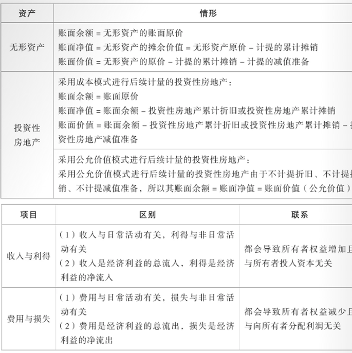 中级会计《轻一》截图