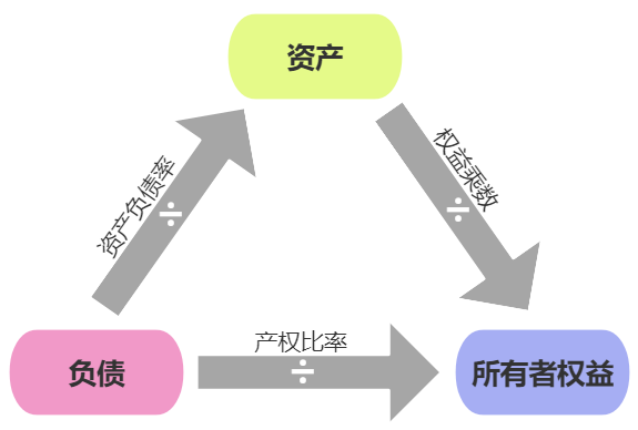 中级会计公式记忆