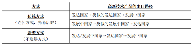 国际化经营的主要方式