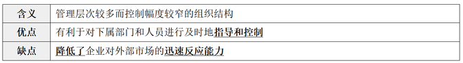 纵横向分工结构
