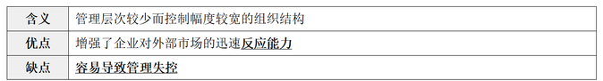 纵横向分工结构1