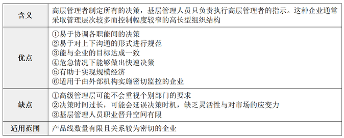 纵横向分工结构2