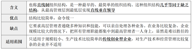 纵横向分工结构4