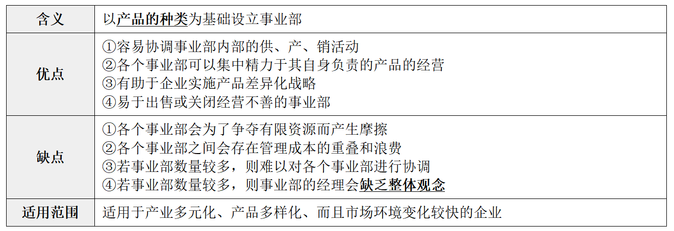 纵横向分工结构9